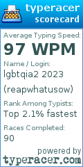 Scorecard for user reapwhatusow