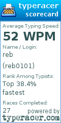 Scorecard for user reb0101