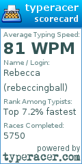 Scorecard for user rebeccingball