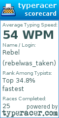 Scorecard for user rebelwas_taken