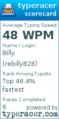 Scorecard for user rebilly828