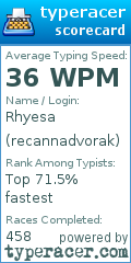 Scorecard for user recannadvorak
