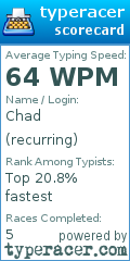 Scorecard for user recurring