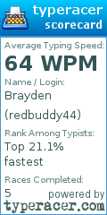 Scorecard for user redbuddy44