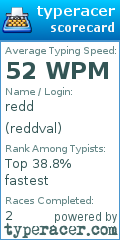 Scorecard for user reddval
