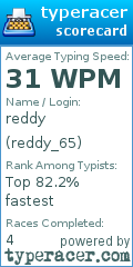 Scorecard for user reddy_65