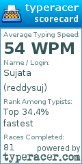 Scorecard for user reddysuj
