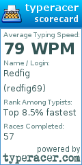 Scorecard for user redfig69