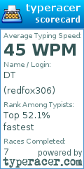Scorecard for user redfox306