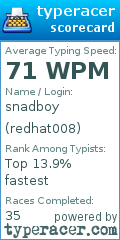 Scorecard for user redhat008
