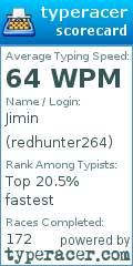 Scorecard for user redhunter264