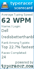 Scorecard for user redisbetterthanblu