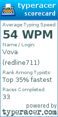 Scorecard for user redline711