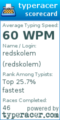 Scorecard for user redskolem