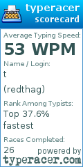 Scorecard for user redthag