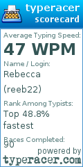 Scorecard for user reeb22