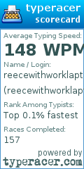 Scorecard for user reecewithworklaptop