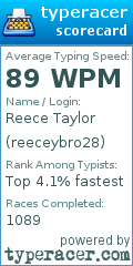 Scorecard for user reeceybro28