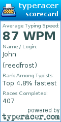 Scorecard for user reedfrost