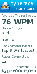 Scorecard for user reefjo