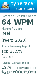 Scorecard for user reefz_2020