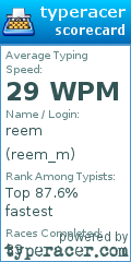 Scorecard for user reem_m