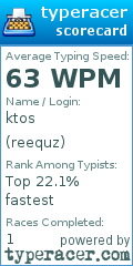 Scorecard for user reequz