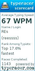 Scorecard for user reessss