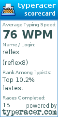 Scorecard for user reflex8