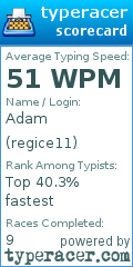 Scorecard for user regice11