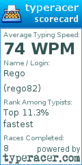 Scorecard for user rego82