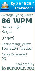 Scorecard for user regot