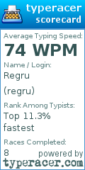 Scorecard for user regru