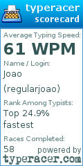 Scorecard for user regularjoao