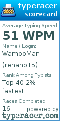 Scorecard for user rehanp15