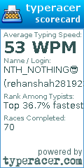 Scorecard for user rehanshah28192345111