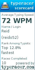 Scorecard for user reido52