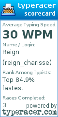 Scorecard for user reign_charisse