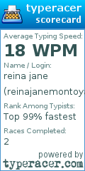 Scorecard for user reinajanemontoya@gmail.com