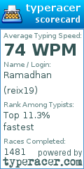 Scorecard for user reix19