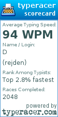 Scorecard for user rejden
