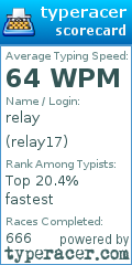 Scorecard for user relay17