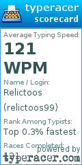 Scorecard for user relictoos99