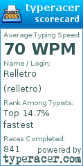 Scorecard for user relletro