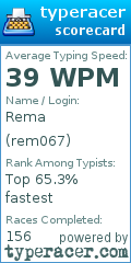 Scorecard for user rem067