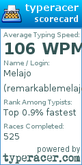 Scorecard for user remarkablemelajo