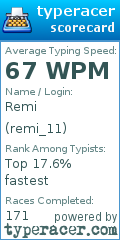 Scorecard for user remi_11
