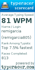 Scorecard for user remigarcia805