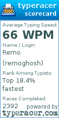 Scorecard for user remoghosh