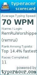 Scorecard for user remrui